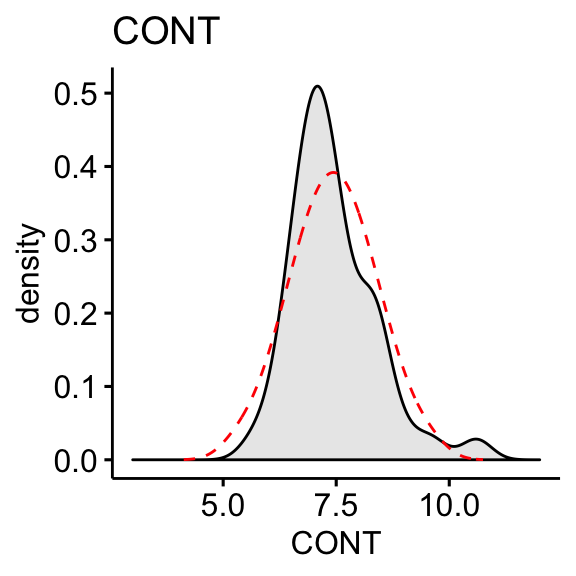 Data transformation with R