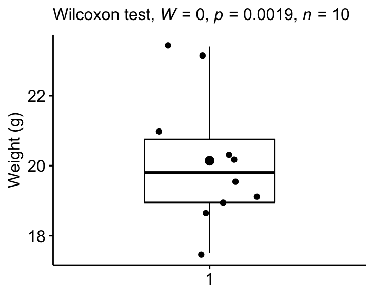 Wilcoxon Test In R The Ultimate Guide Datanovia