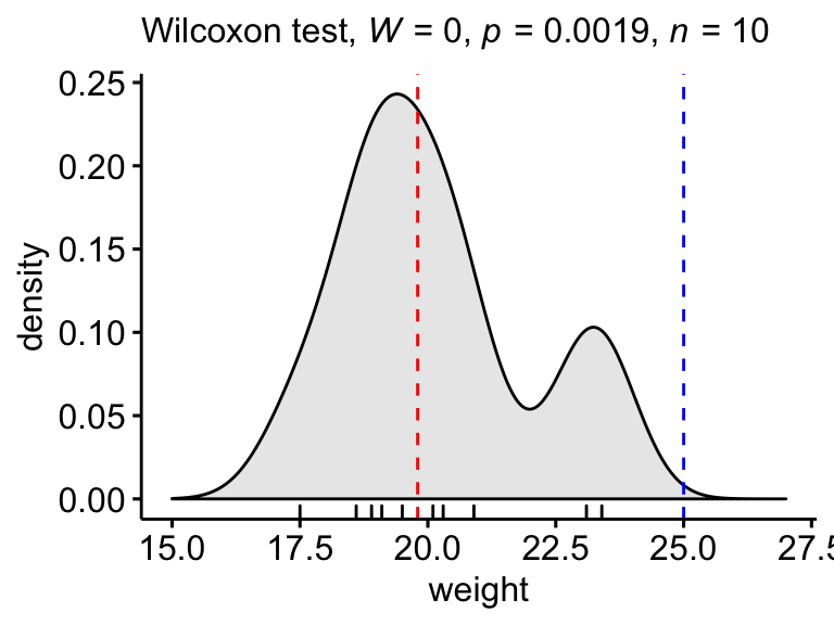 Wilcoxon Test In R The Ultimate Guide Datanovia