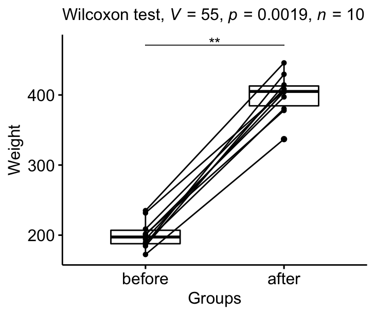 Wilcoxon Test In R The Ultimate Guide Datanovia