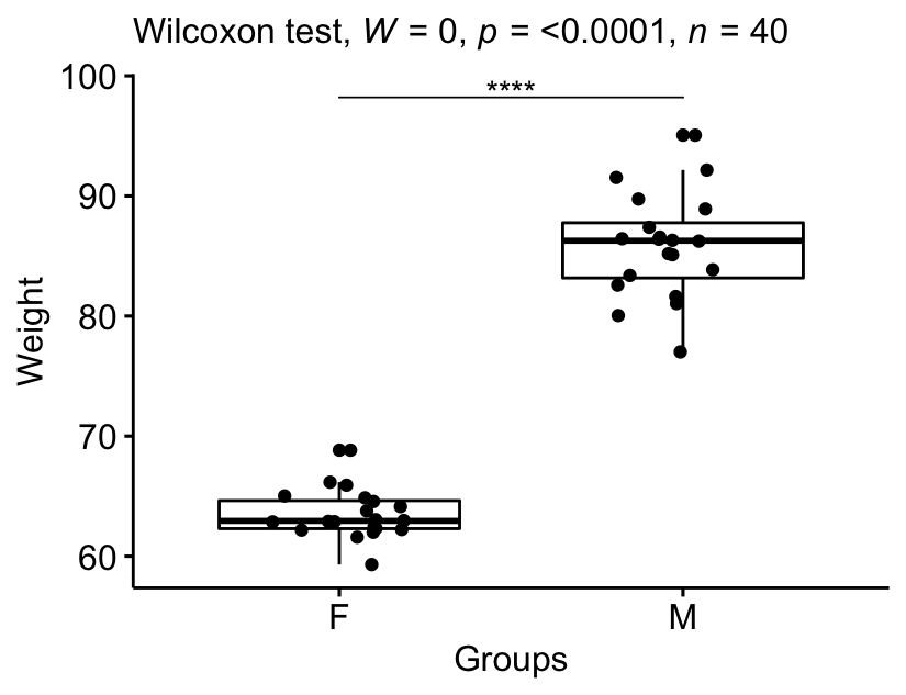 Wilcoxon Test In R The Ultimate Guide Datanovia