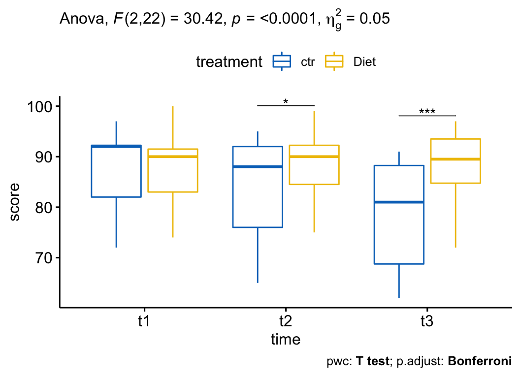Repeated Measures Anova In R: The Ultimate Guide - Datanovia