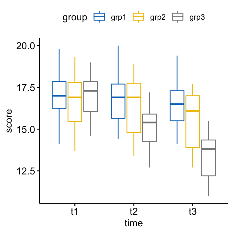 Mixed ANOVA in R: The Guide Datanovia