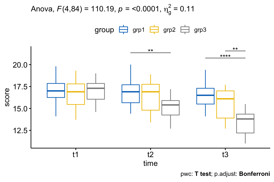 Utænkelig ære bladre Mixed ANOVA in R: The Ultimate Guide - Datanovia