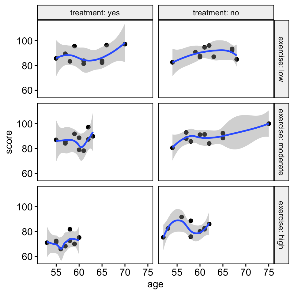 Statistical analysis, regression, ANOVA, ANCOVA, & PCA