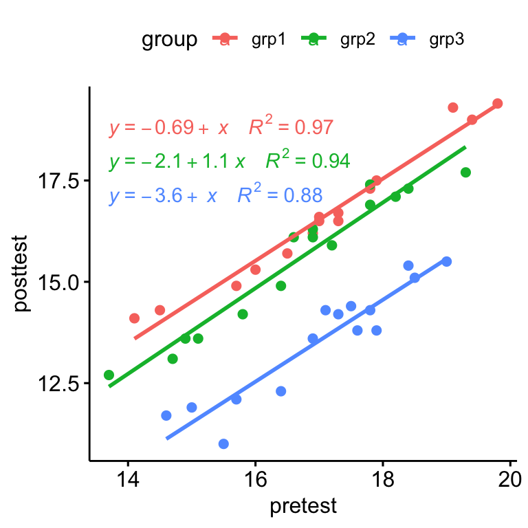 Statistical analysis, regression, ANOVA, ANCOVA, & PCA