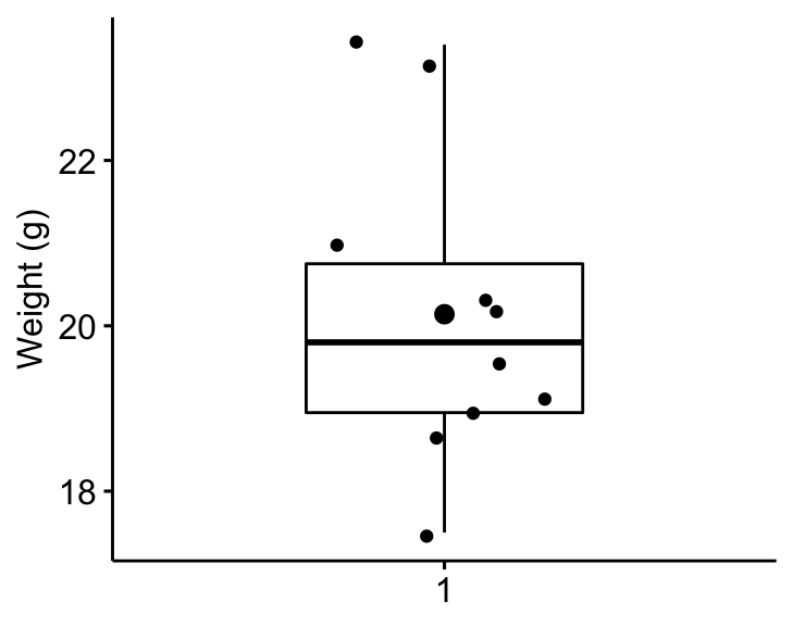 One sample t test