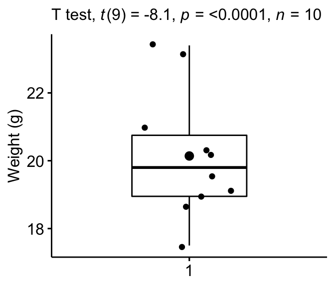 Single Sample T-Test 