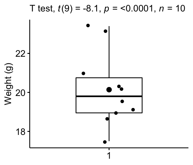 How To Do A T Test In R Calculation And Reporting Best Ref Datanovia