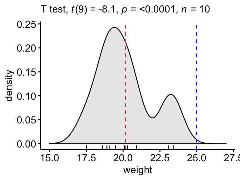 How To Do A T Test In R Calculation And Reporting Best Ref Datanovia