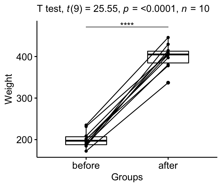 How To Do A T Test In R Calculation And Reporting Best Ref Datanovia