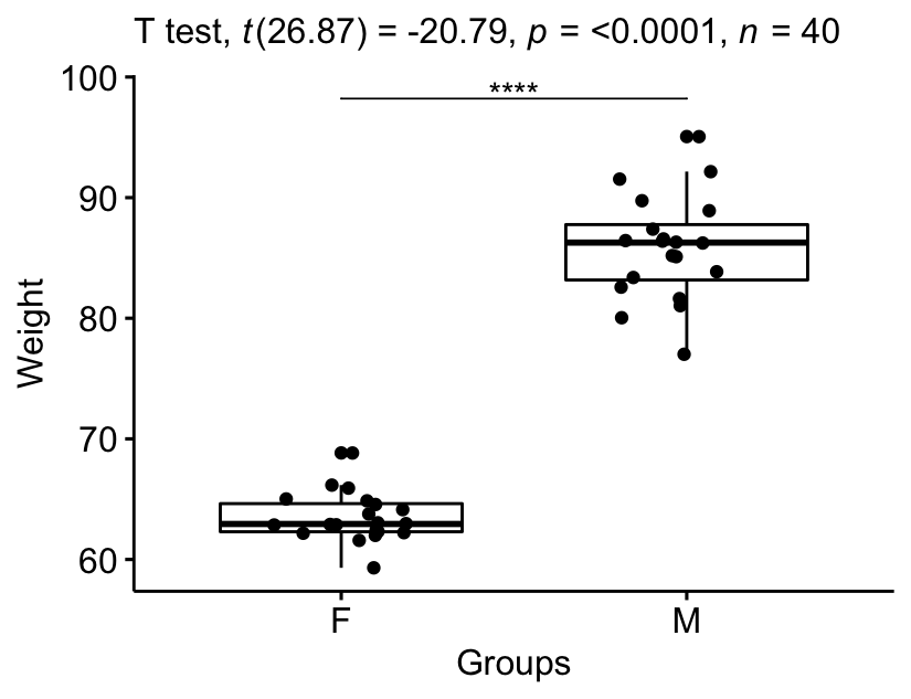 How To Do A T Test In R Calculation And Reporting Best Ref Datanovia