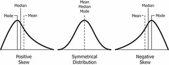 shape of distributions