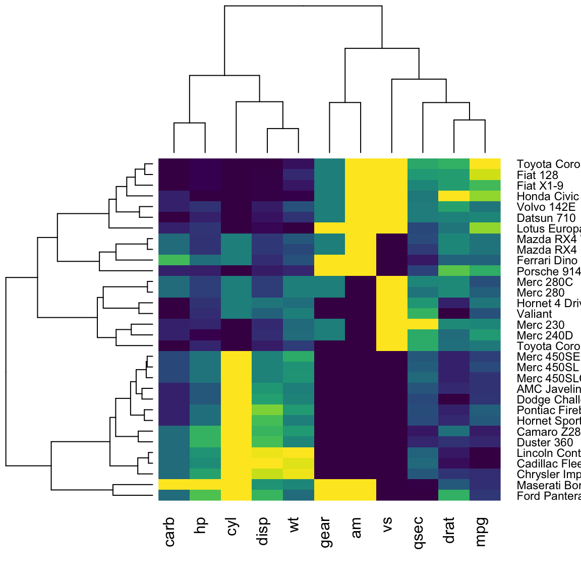 R Heatmap – Open Source Biology & Genetics Interest Group