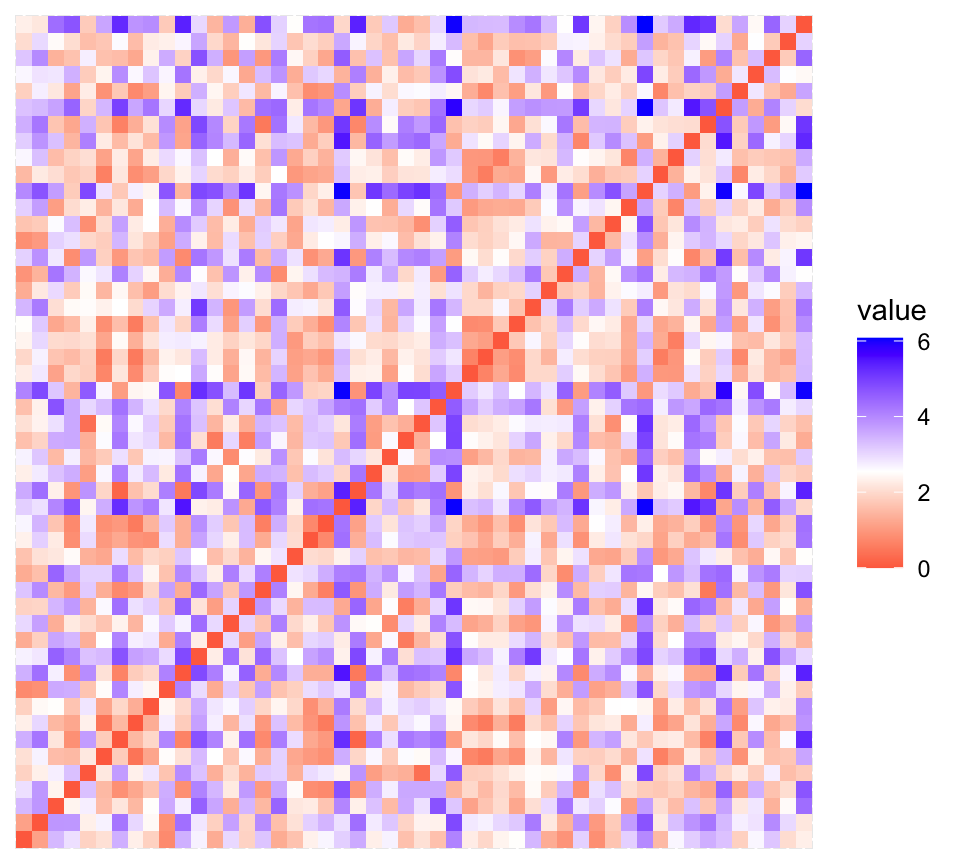 A VAT ordered dissimilarity image of the scaled US Arrests data, showing a block structure along the diagonal that indicates cluster structure.