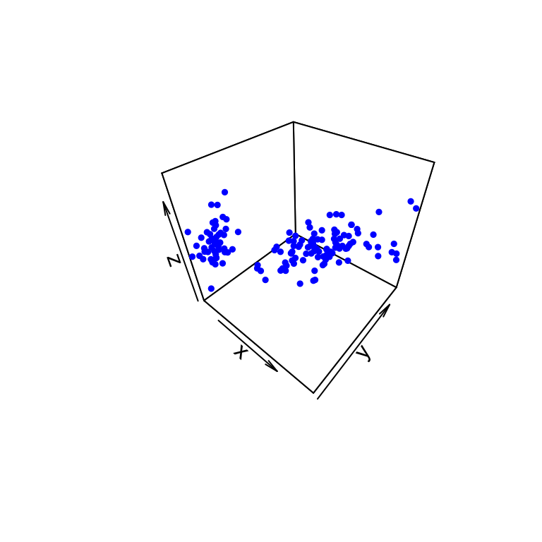 A 3D scatter plot of the iris data with all points a uniform blue and no colour legend.