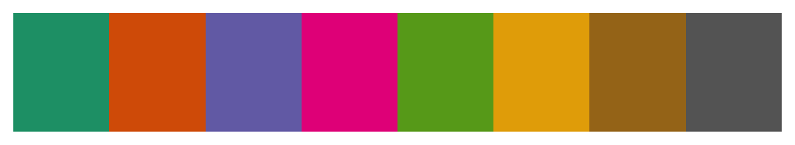 The eight colors of the ColorBrewer Dark2 qualitative palette.