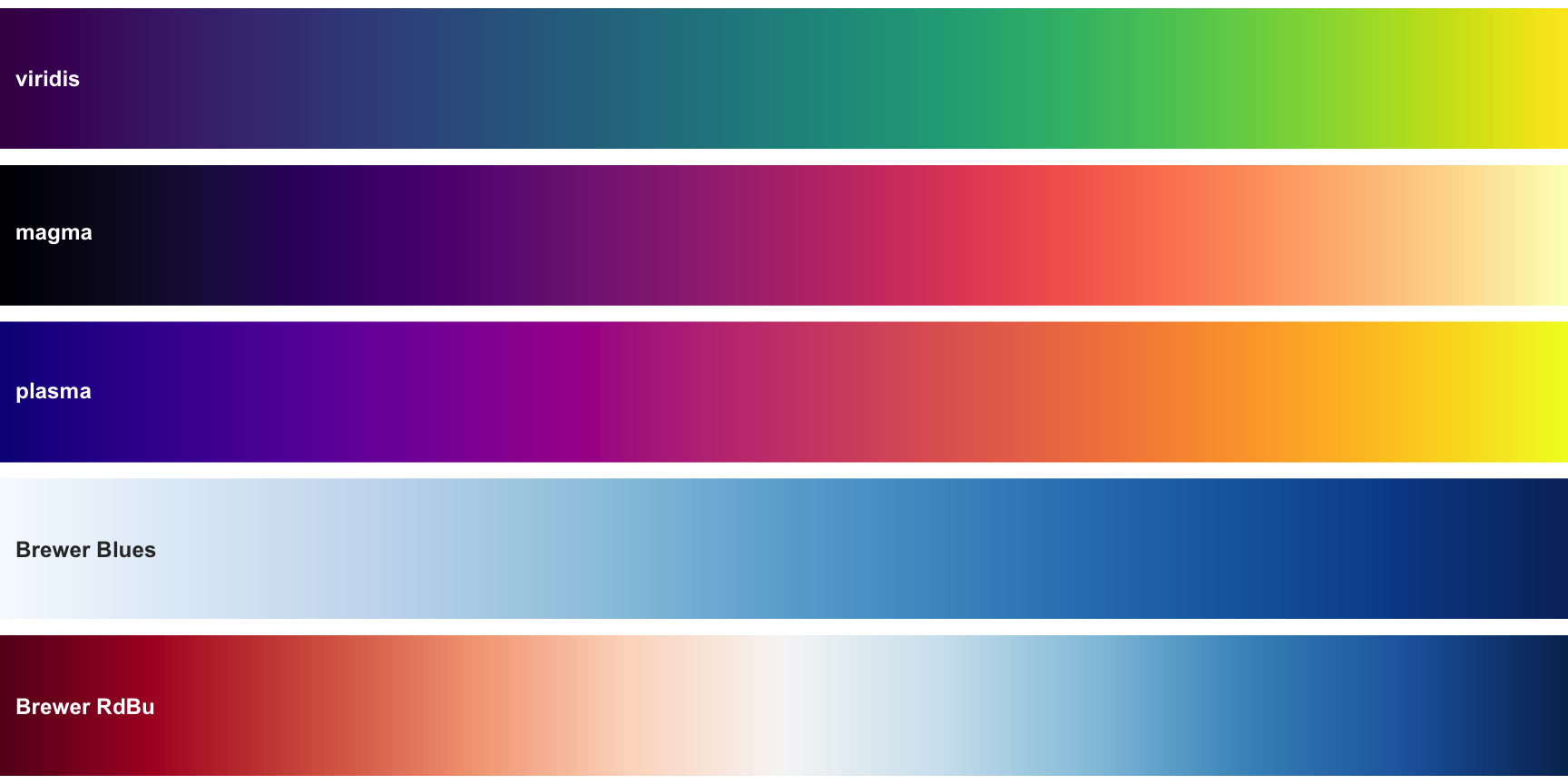 Five flagship R color palettes as smooth horizontal bands: viridis, magma, plasma, ColorBrewer Blues, and ColorBrewer RdBu.