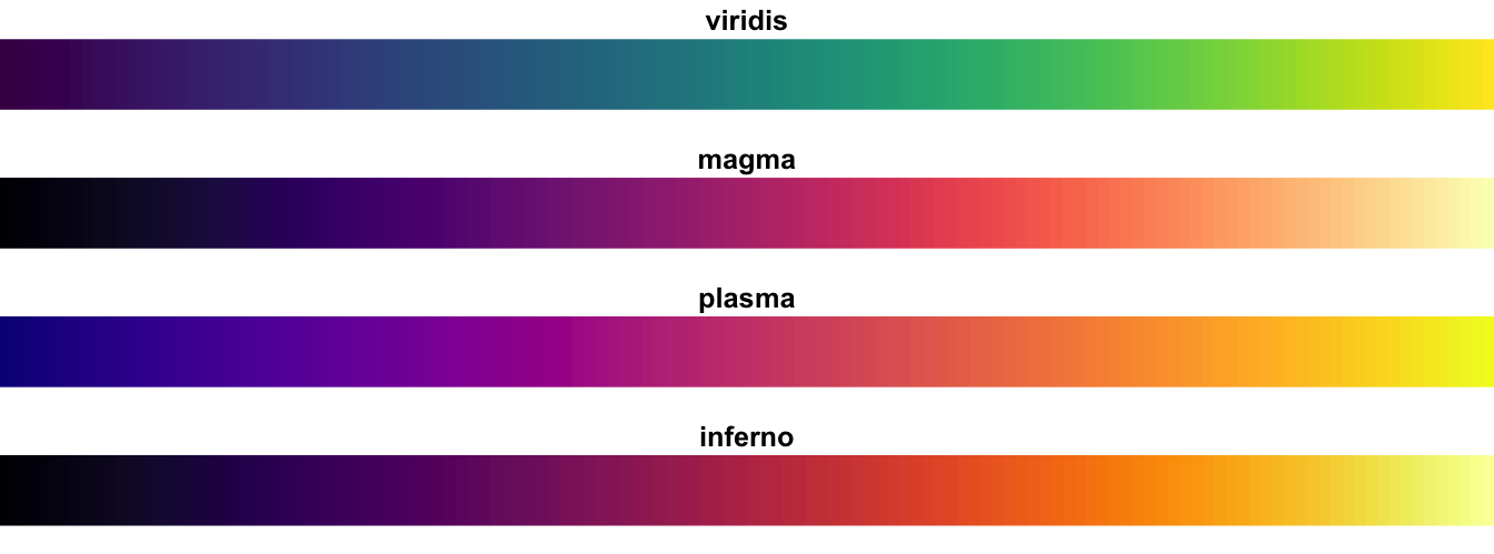 Swatch bars for the viridis, magma, plasma and inferno color map options.