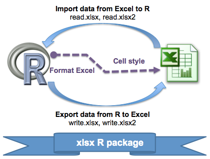 Image de couverture pour lire, écrire et mettre en forme des fichiers Excel dans R avec le package xlsx.