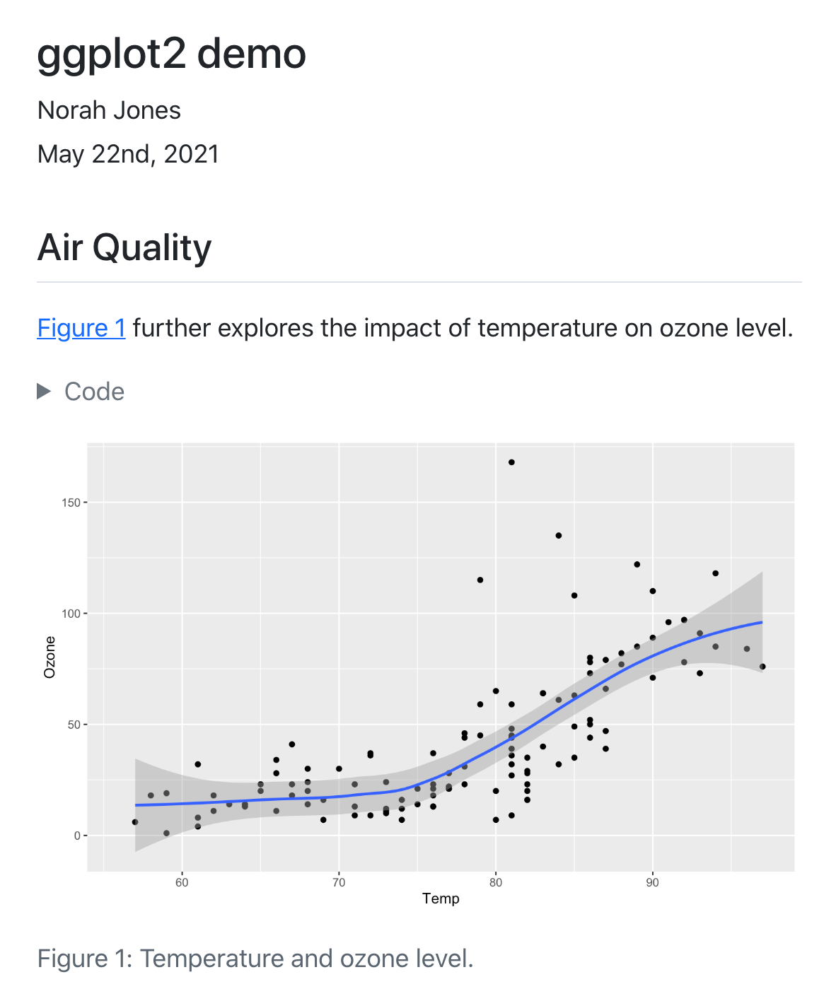 Example output with title (ggplot2 demo), author (Norah Jones), and date (5/22/2021). Below is a header reading Qualité de l'air followed by body text (Figure 1 further explores the impact of temperature on ozone level.) with a toggleable code field, and figure with caption Figure 1 Température et niveau d'ozone.
