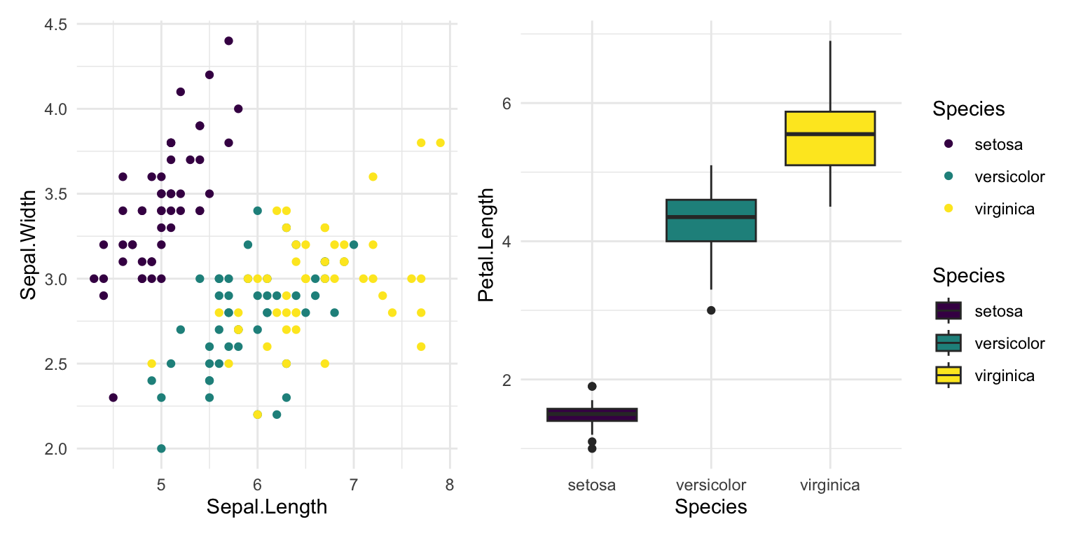 Two grouped ggplots combined with a single shared legend collected to the right.