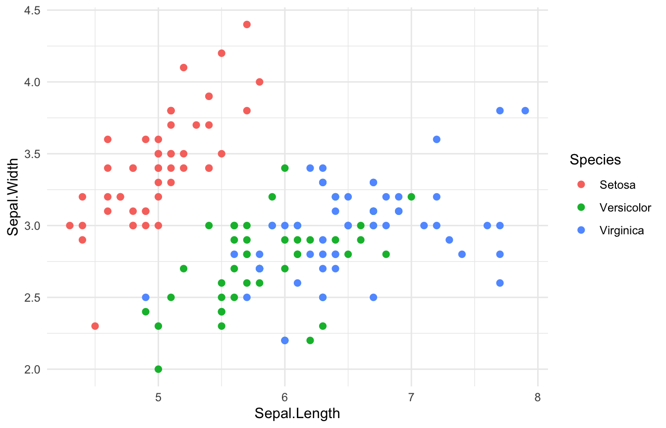 The iris scatter plot with legend items relabelled with capitalised species names.