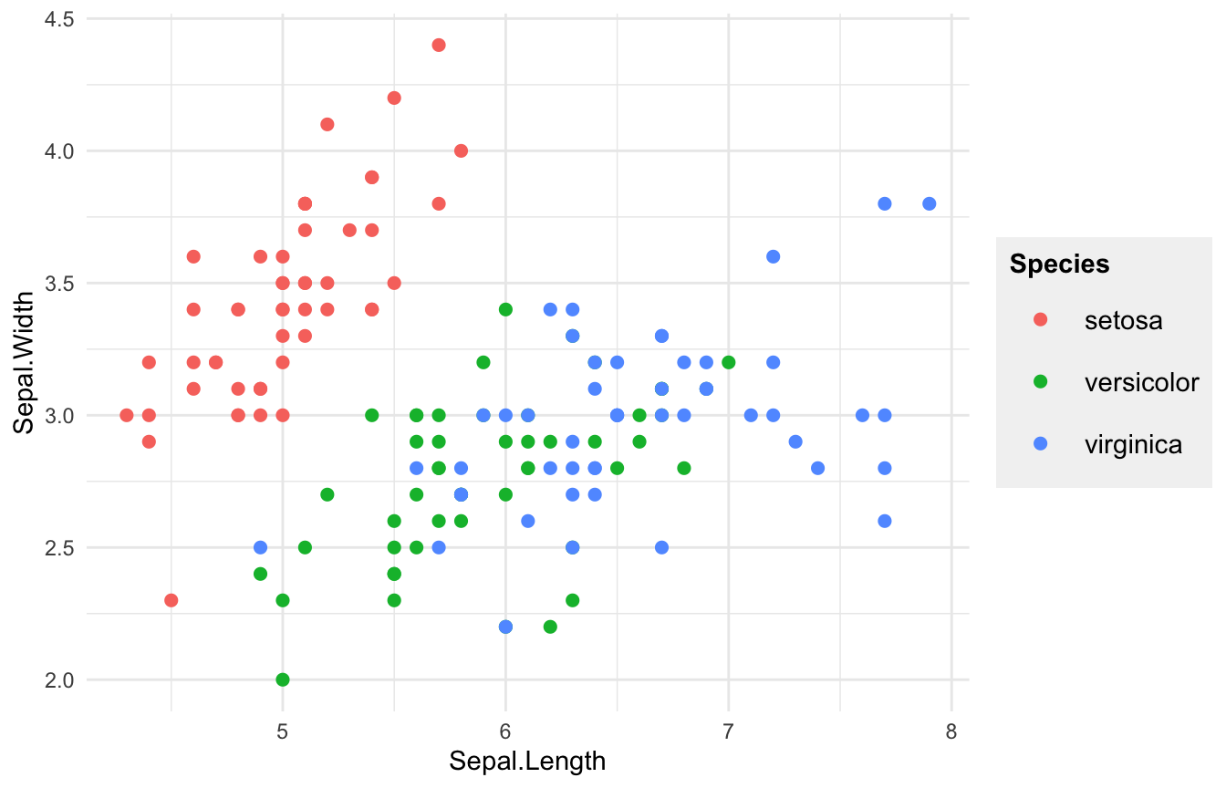 The iris scatter plot with a bold legend title, larger keys, and a light grey legend background.