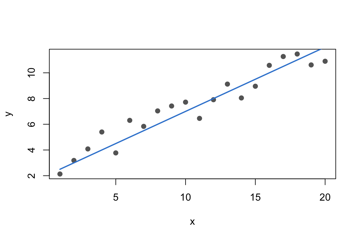 A base R plot of scattered points with an azure line connecting a separate smooth upward sequence of points.
