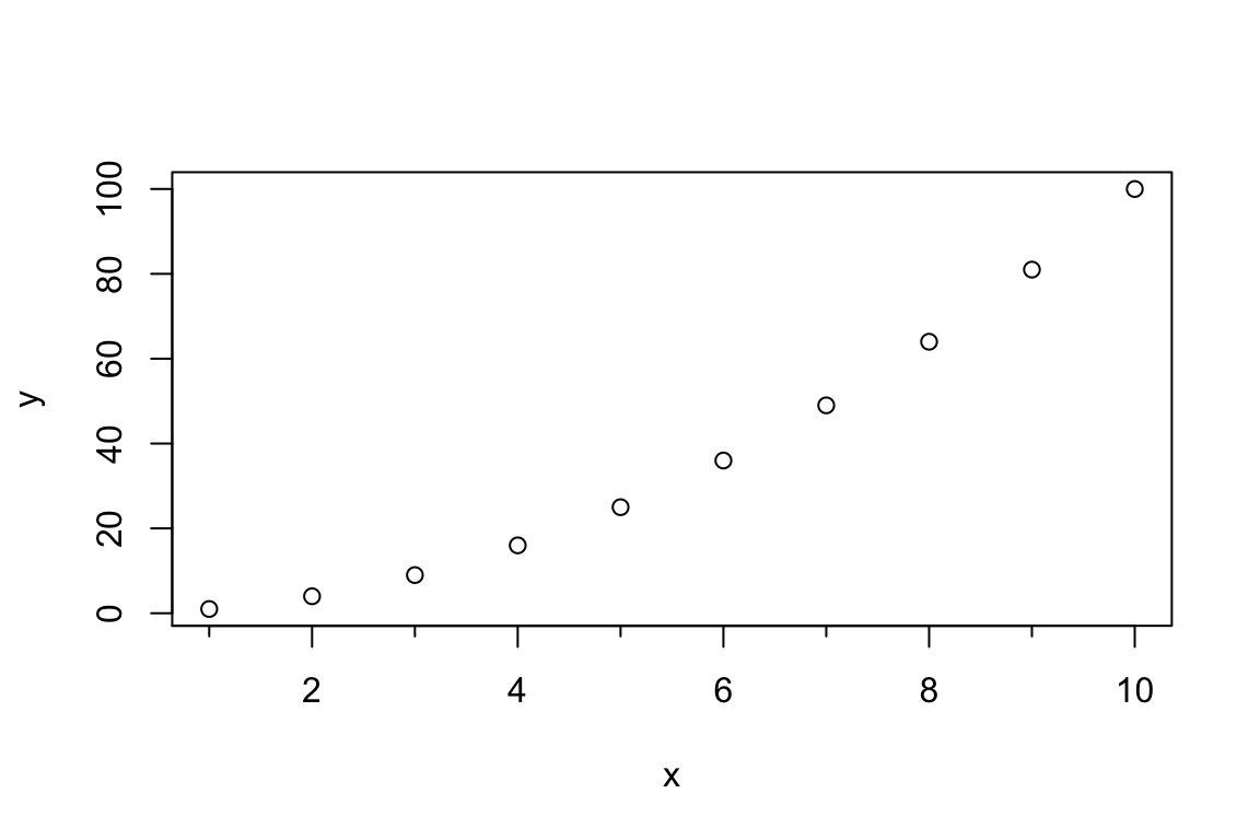 A base R plot with labelled major x ticks at 0, 2, 4, 6, 8, 10 and shorter unlabelled minor ticks at every odd value in between.