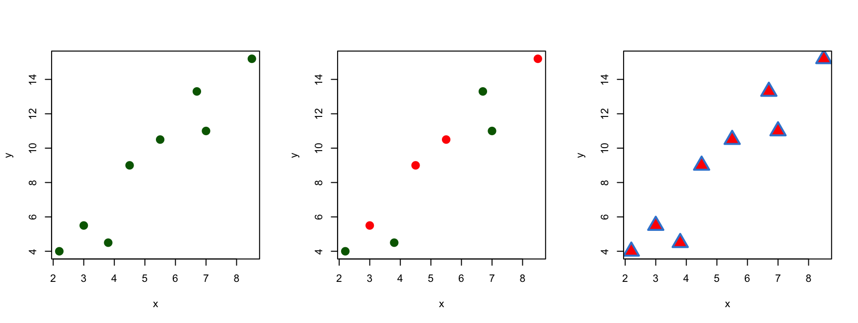 Three base R scatter plots of the same points: the first solid green circles, the second a recycled green-and-red colour vector, the third a fillable triangle with a blue border and red fill at double size.