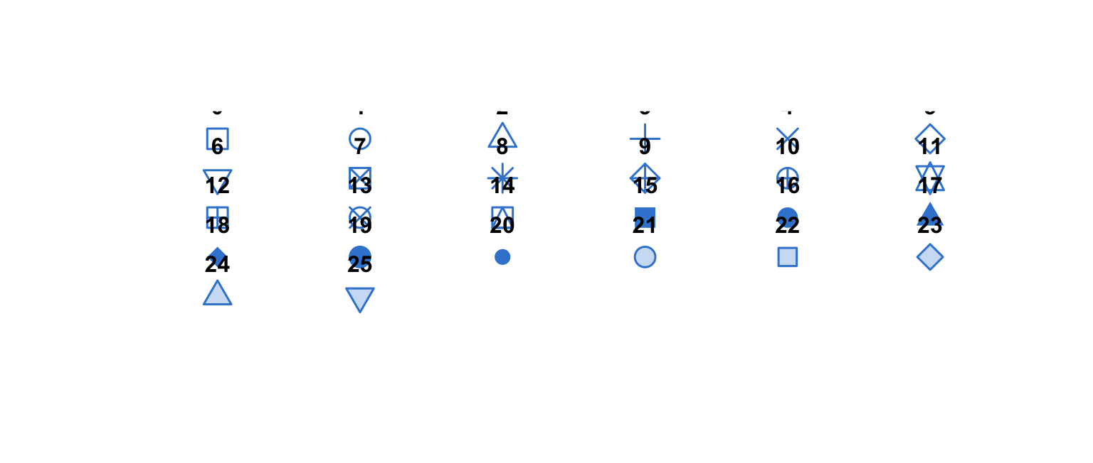 A reference chart of the 25 R plotting symbols, pch 0 to 25, laid out in a grid with each symbol drawn in blue and labelled above with its pch number.