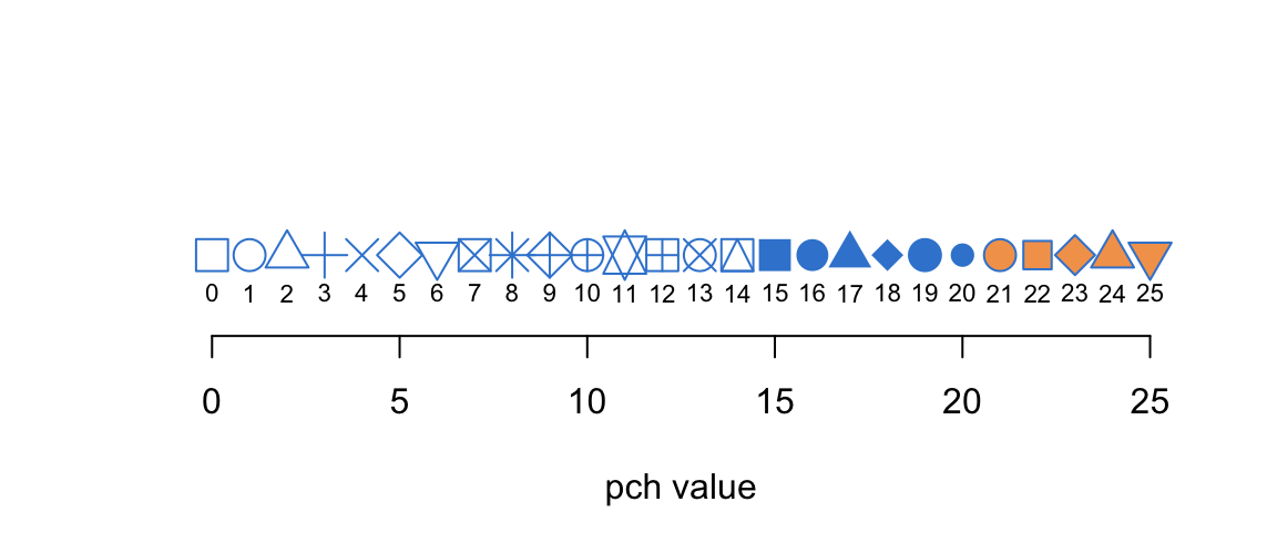 A reference strip showing base R plotting symbols 0 through 25 with their pch numbers below each symbol.