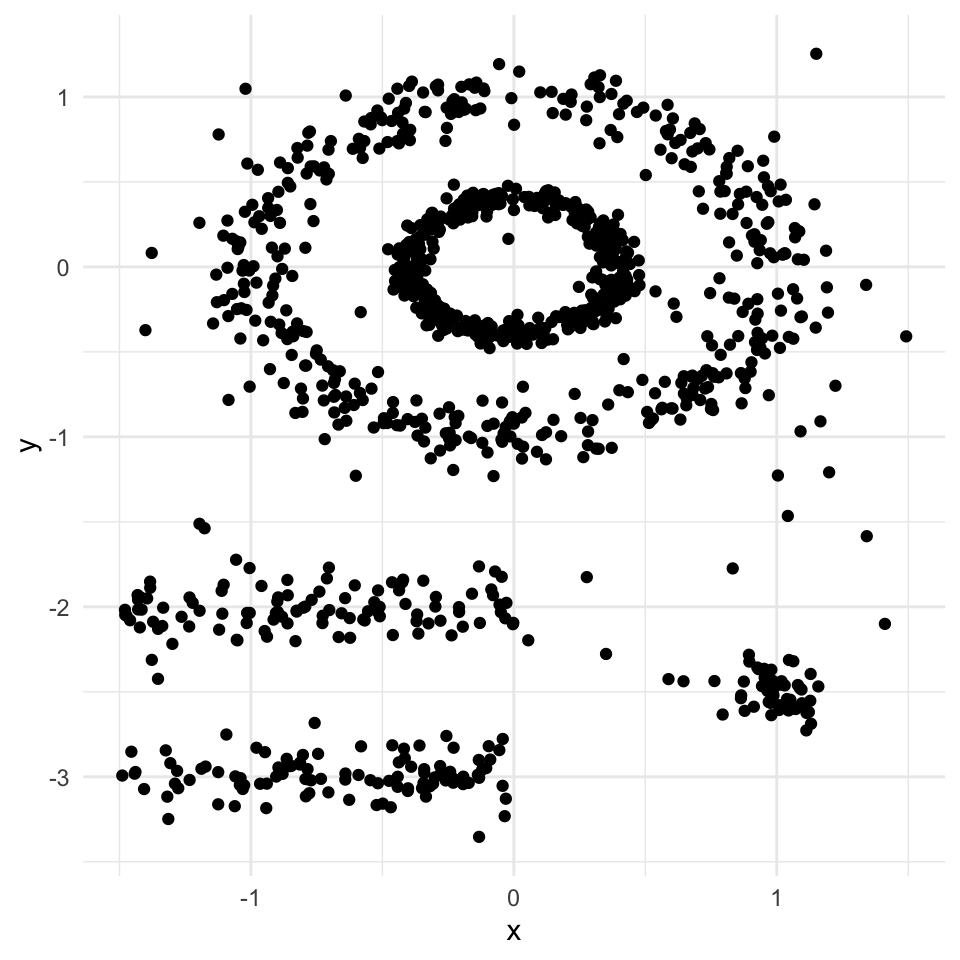 Scatter plot of the multishapes data set showing two concentric oval clusters, two parallel linear clusters, one compact round cluster, and scattered outlier points.