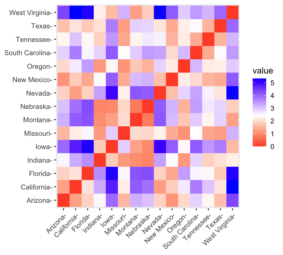 Une heatmap colorée de la matrice de distance de 15 États américains : les cellules rouges marquent les paires d'États proches (similaires), les cellules bleues marquent les paires éloignées (dissemblables).
