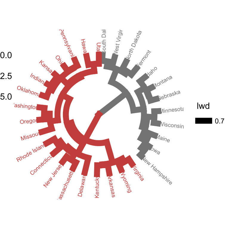 The second lower branch of the cut US Arrests dendrogram drawn as a circular sub-tree.